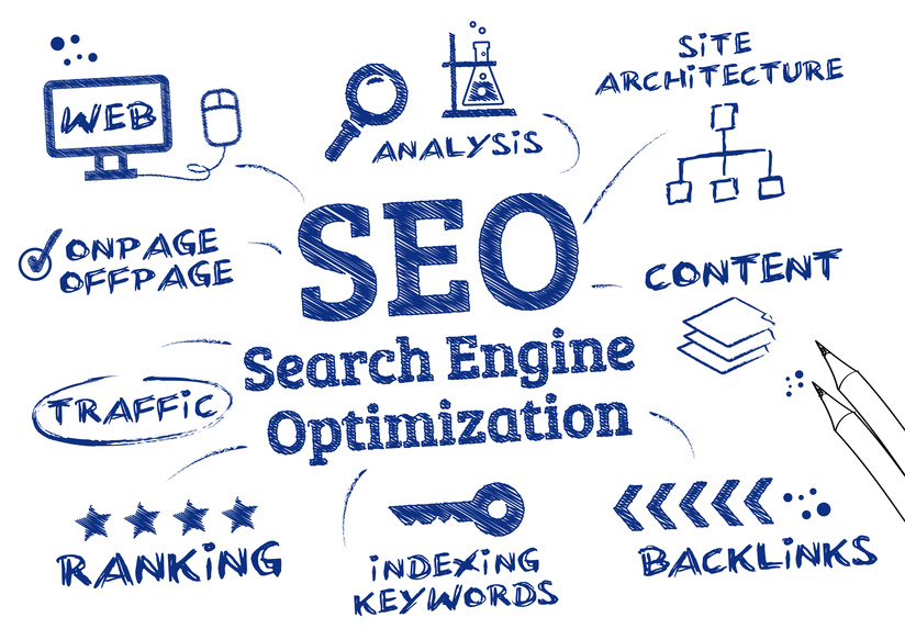 What is SEO ( Search Engine Optimization) ?